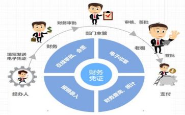 财务处工作计划8篇