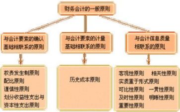 财务工作总结范文模板6篇