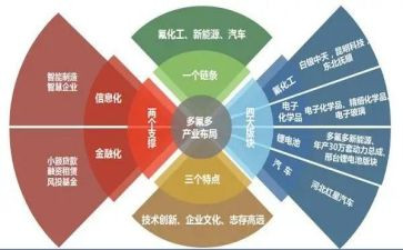 竹产业调研报告5篇
