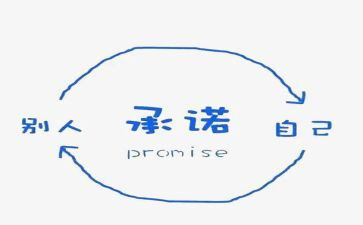 安全施工承诺书模板精选7篇