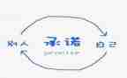 建设工程项目承诺书5篇