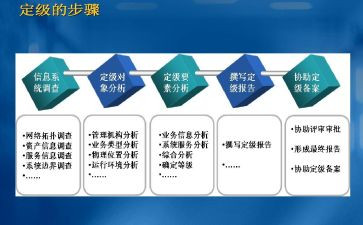 员工定级表自我鉴定通用8篇