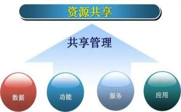 共享文明倡议书精选6篇