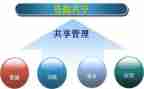 共享文明倡议书精选6篇