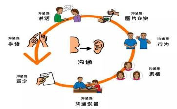 家校沟通的作文优秀7篇