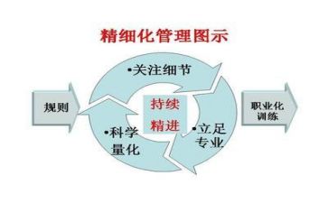 管理类工作总结通用5篇