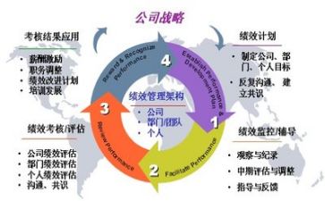 医院管理干部培训心得体会7篇