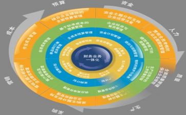 投后管理总结报告优秀5篇