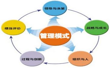 合同管理总结模板8篇