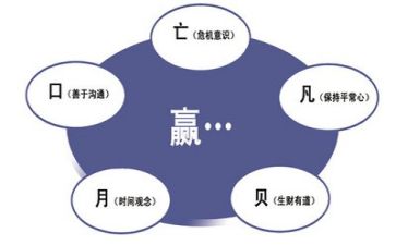医院管理干部培训心得5篇
