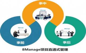 安全管理周总结报告6篇