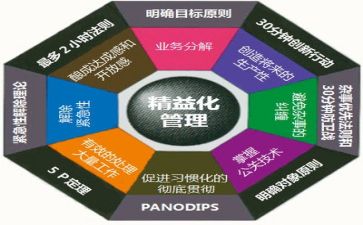 对管理调查报告5篇