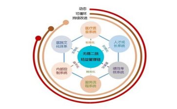 管理2023工作计划范文模板6篇