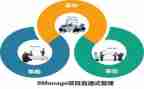 安全管理周总结报告6篇