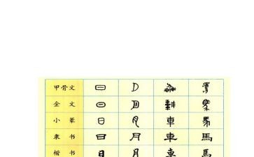 学汉字的故事的作文6篇