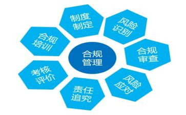 合规风险培训心得7篇