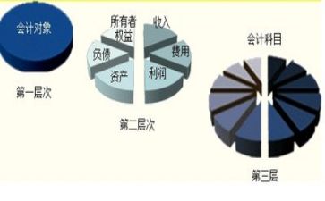 会计的工作总结范文精选5篇
