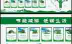 节能减排宣传活动方案7篇