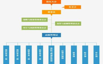 监事会年度工作总结6篇
