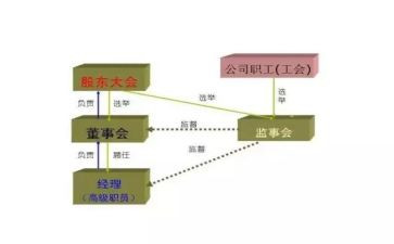监事长年度述职报告8篇