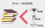 教育实习月总结报告优秀7篇