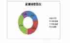 申请加薪报告的范文8篇