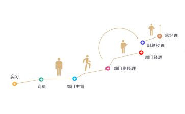 员工的晋级申请书7篇