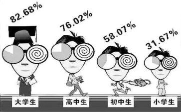 关与近视的调查报告范文5篇