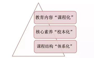 课改教学计划5篇