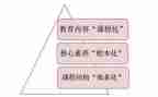 课改教学计划5篇