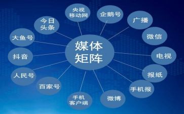 新媒体部门年终总结8篇