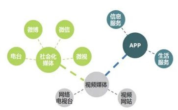 新媒体工作工作计划5篇