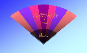 人际关系的调查报告7篇