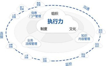 街办城市管理工作总结5篇
