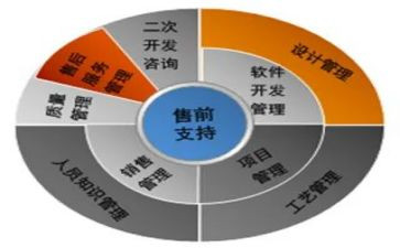 做销售前的个人总结范文优秀6篇