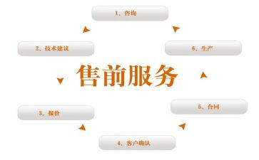 做销售前的个人总结范文通用7篇