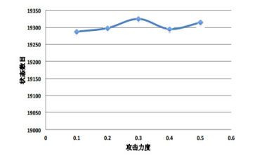 数量积教案6篇