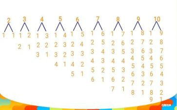 五以内的数数教案5篇