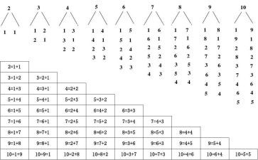 5以内数数教案5篇