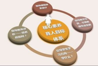 教师综合素养培训心得8篇