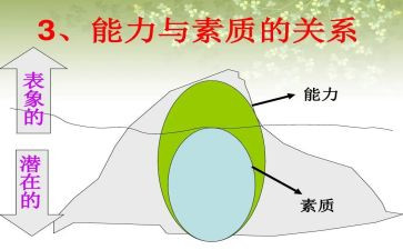毕业生学生综合素质自我总结7篇