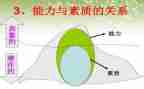 毕业生学生综合素质自我总结7篇