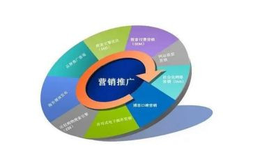 活动推广宣传方案最新8篇