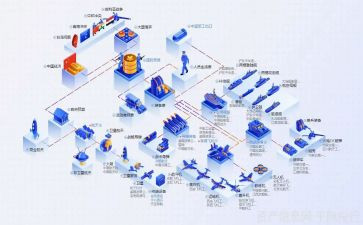 砂行业调查报告精选5篇