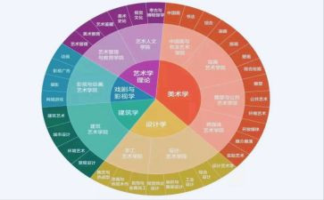 学专业心得体会最新8篇