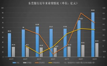 业务年终总结2023范文最新6篇