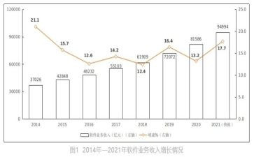 业务年终总结2023范文精选6篇