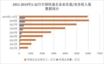业务年终总结2023范文通用7篇