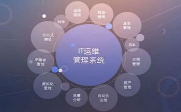 运维试用期的工作总结6篇