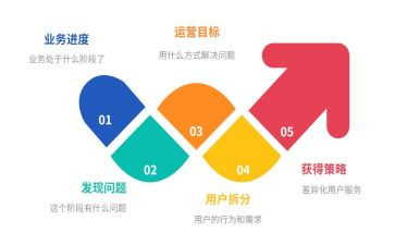 运营月工作总结通用8篇